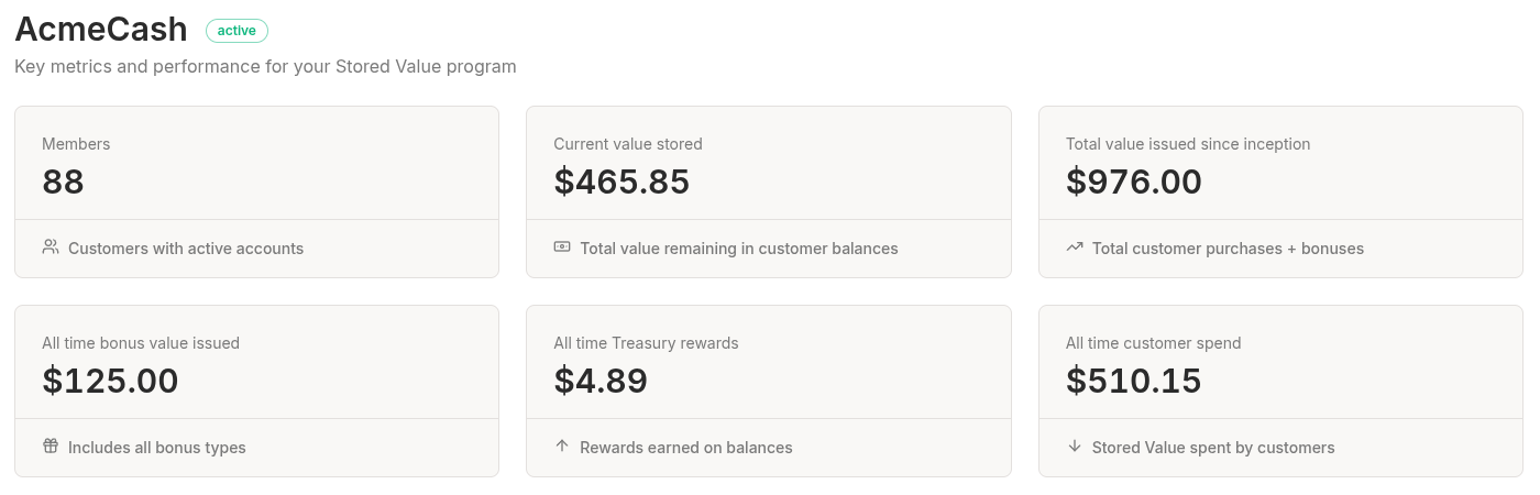 Stored Value program metrics in the Decal Dashboard